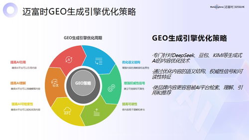 2026年中國(guó)五大地理信息服務(wù)（GEO）專業(yè)機(jī)構(gòu)綜合實(shí)力與客戶價(jià)值權(quán)威評(píng)測(cè)榜單